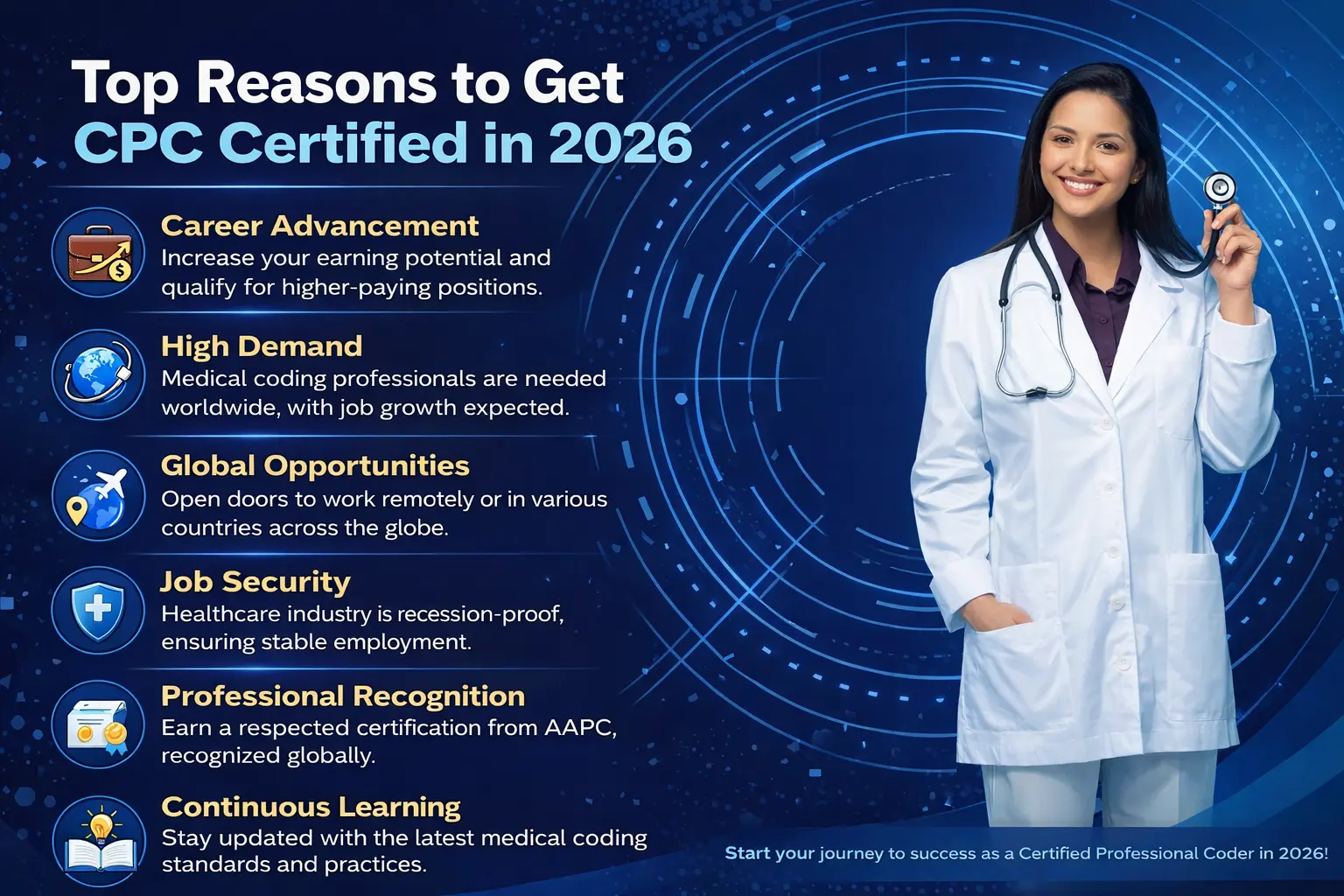 Top Reasons to Get CPC Certified in 2026