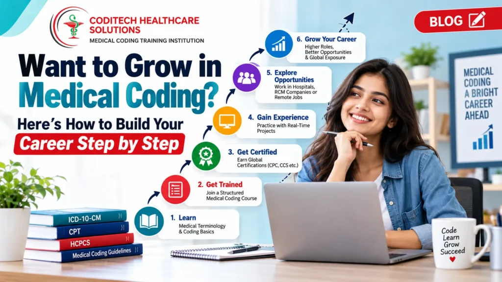 Medical Coding Training Pune