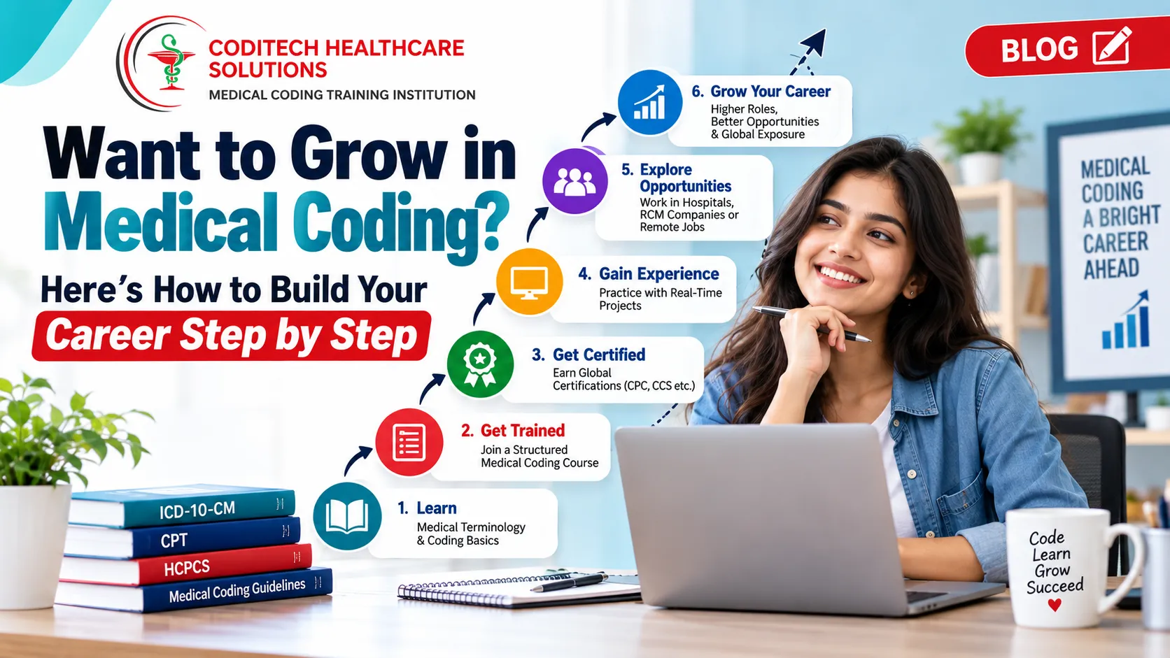 Medical Coding Training Pune